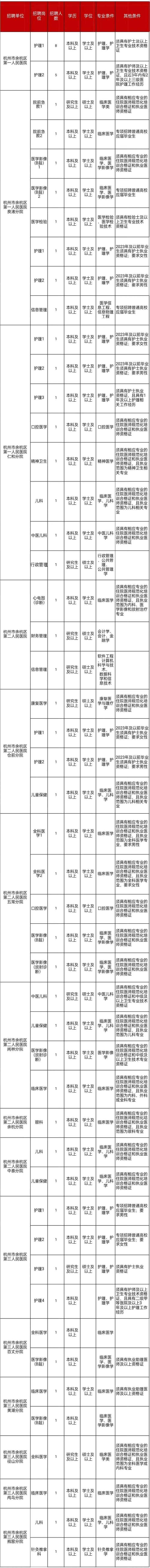 事业编！杭州一批单位公开招聘，抓紧报名！