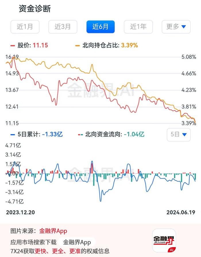 还在跌！爱尔眼科估值PE创3556天以来新低，连续2日跌超3%