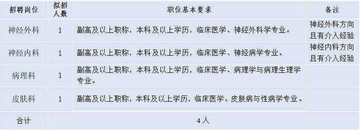 事业编！杭州一批单位公开招聘，抓紧报名！