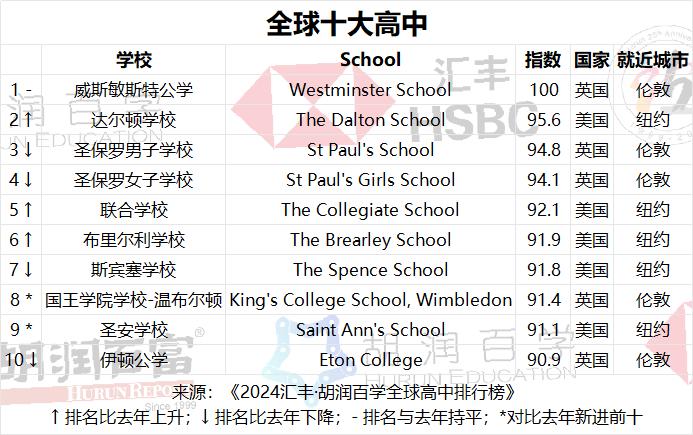 榜单分析｜被誉为“藤校直通车”，美国顶尖私立高中是怎样的存在？