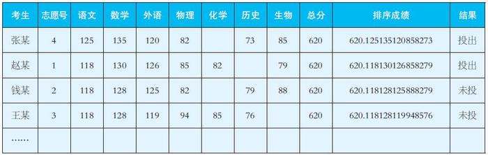 2024年天津市普通高考志愿填报指南