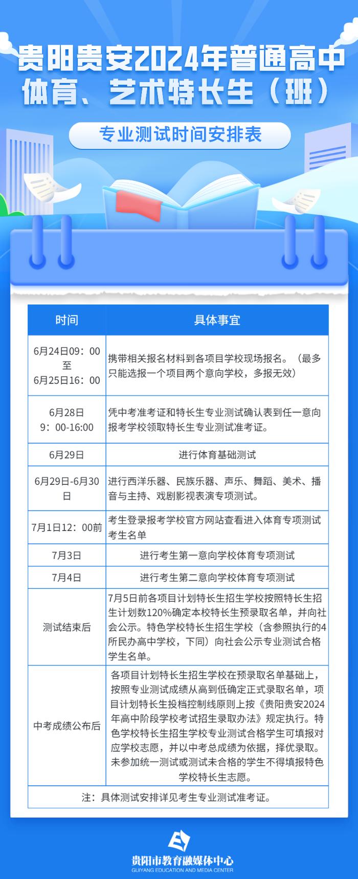 贵阳贵安2024年普通高中体育艺术特长生实行全市统考