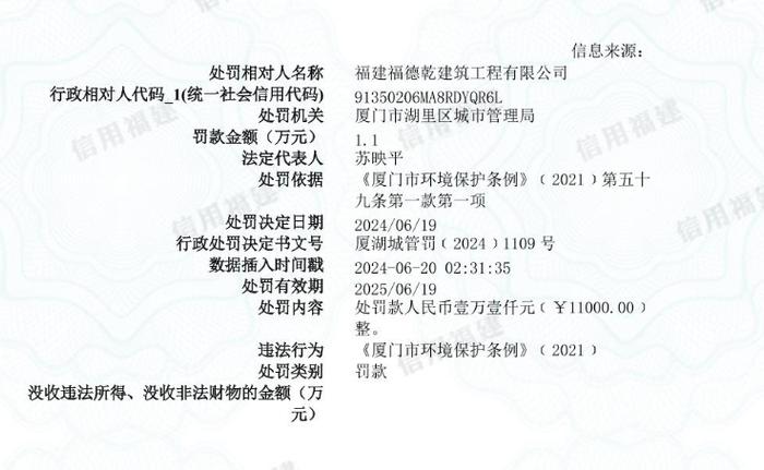 福建福德乾建筑工程有限公司被罚款1.1万元