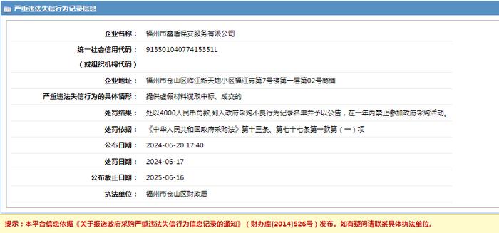 福州市鑫盾保安服务有限公司采购失信，被罚4000元