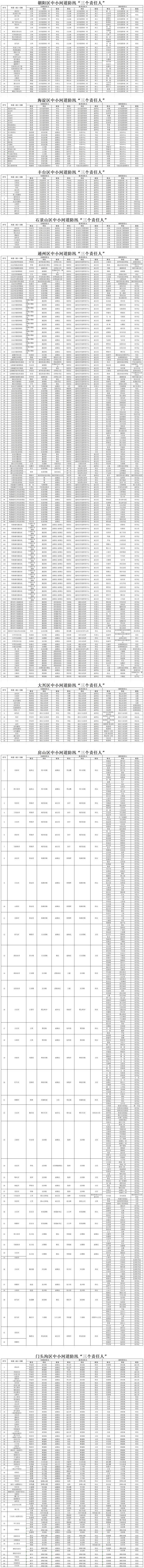 防御水旱灾害，北京市重点部位责任人名单公示！