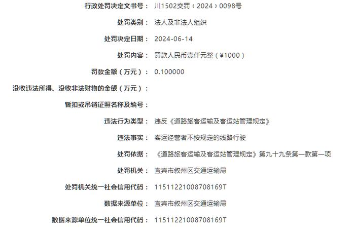 宜宾海昌旅游出租汽车有限责任公司被罚款1000元