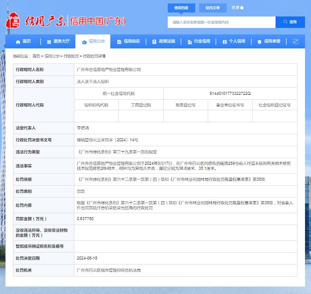 广州市合信房地产物业管理有限公司被罚款6377.5元