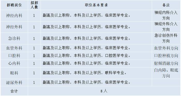 事业编！杭州一批单位公开招聘，抓紧报名！