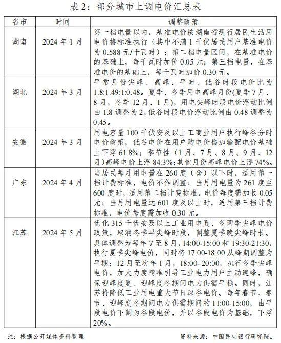 企业亏损、运营维护成本上升，公用事业和高铁票价上涨处于初期阶段，未来或进一步上涨