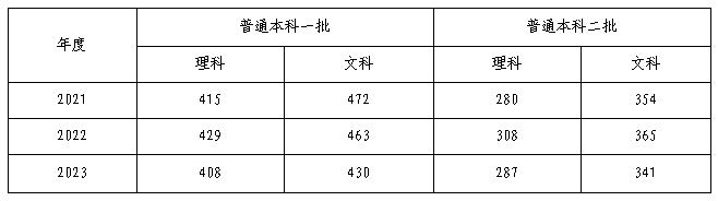 关于黑龙江省2024年全国普通高等学校招生计划更正的通知