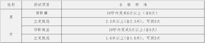 中央司法警官学院2024年在京招生，面试时间、地点公布