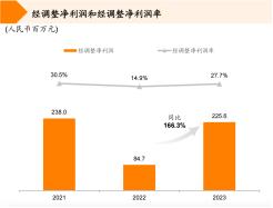 嘀嗒出行启动港股IPO公开招股 连续5年盈利印证轻资产模式及单位经济模型领先性