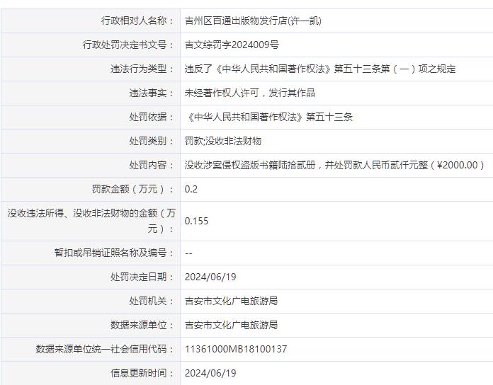 吉州区百通出版物发行店被罚款2000元、没收非法财物