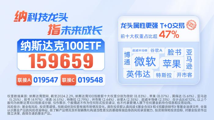 英伟达市值狂飙，苹果近一年回购830亿美元，华尔街继续押注科技巨头！纳斯达克100ETF（159659）资金面强势