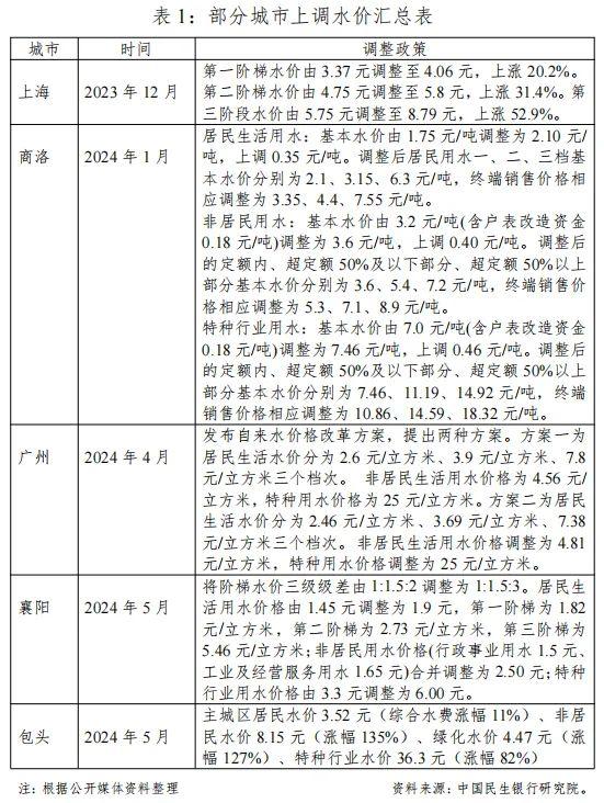 企业亏损、运营维护成本上升，公用事业和高铁票价上涨处于初期阶段，未来或进一步上涨