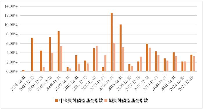 国债开售“秒空”！“替代品”了解一下