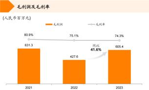 嘀嗒出行启动港股IPO公开招股 连续5年盈利印证轻资产模式及单位经济模型领先性