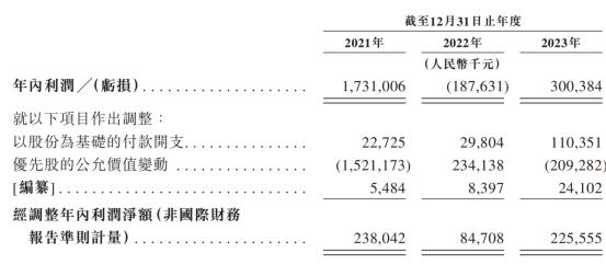 嘀嗒出行启动港股IPO公开招股 连续5年盈利印证轻资产模式及单位经济模型领先性