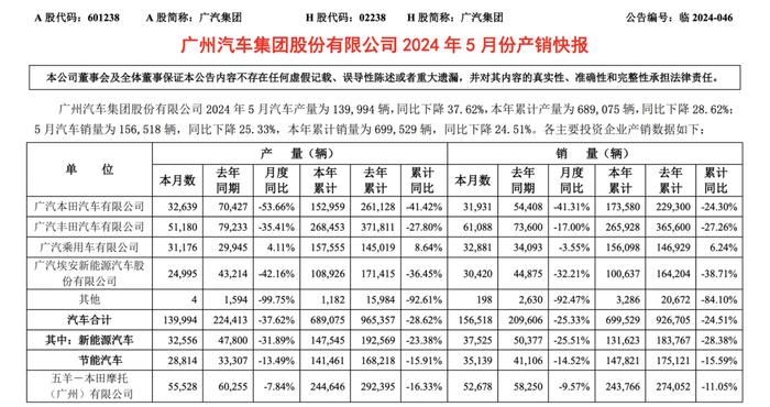 埃安最近到底怎么了？