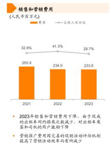 嘀嗒出行启动港股IPO公开招股 连续5年盈利印证轻资产模式及单位经济模型领先性