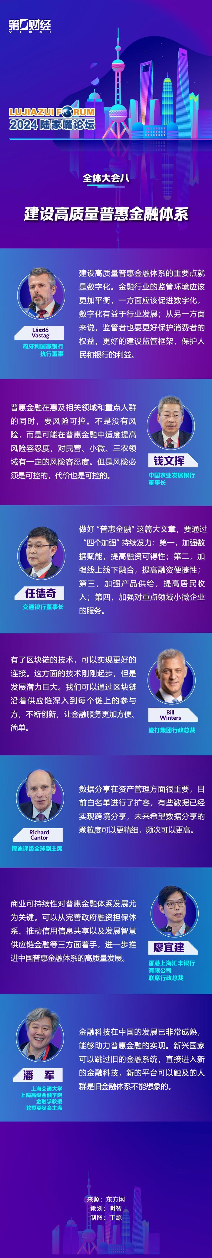 一图速览｜陆家嘴论坛全体大会八：建设高质量普惠金融体系