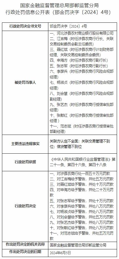 河北涉县农商银行及高管被罚237万元，涉3项违法违规行为