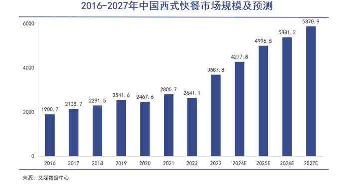 被曝吃出生肉！网友：不是第一次