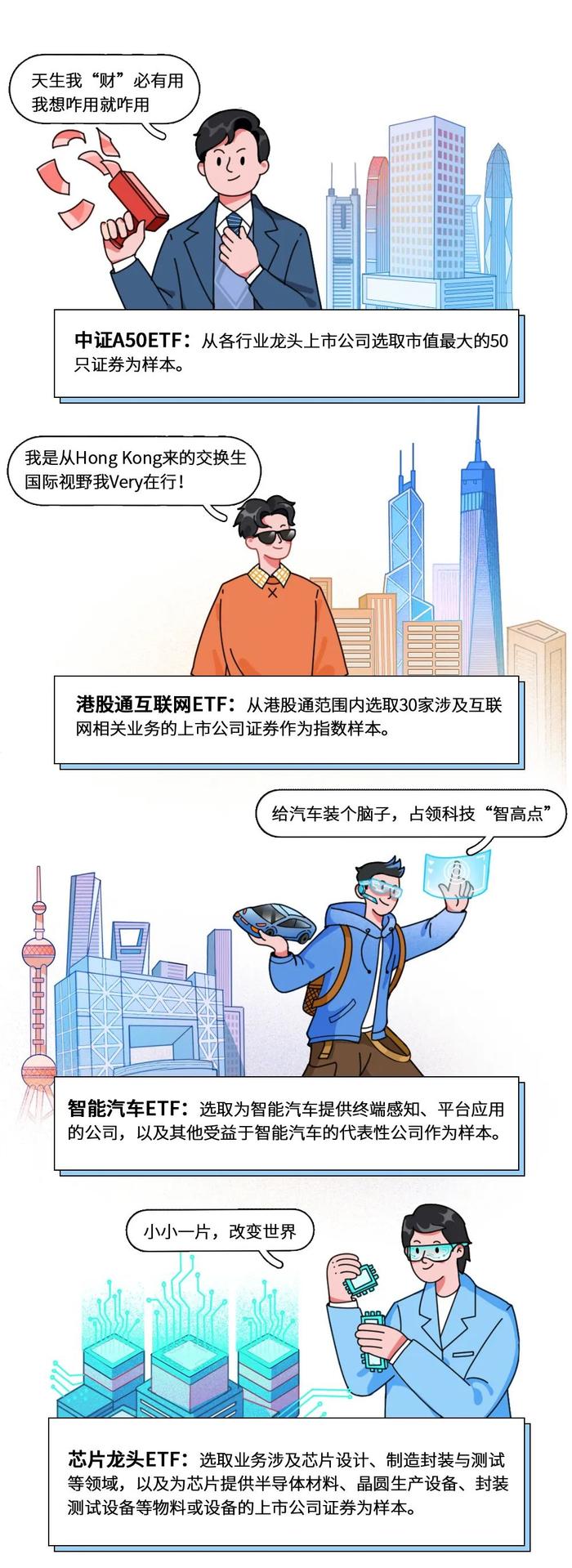 当不同的ETF参加“高考”，它们的表现会怎样？