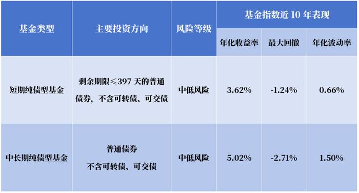 国债开售“秒空”！“替代品”了解一下