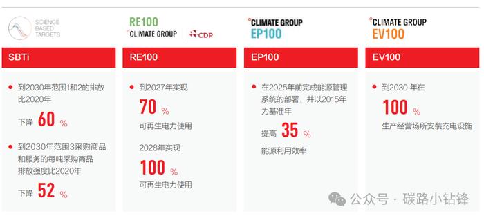 A股上市公司碳排放TOP 100，“大户”有谁？