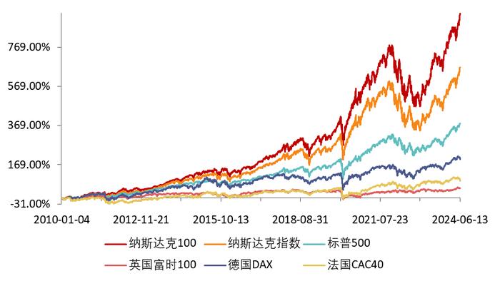 英伟达市值狂飙，苹果近一年回购830亿美元，华尔街继续押注科技巨头！纳斯达克100ETF（159659）资金面强势