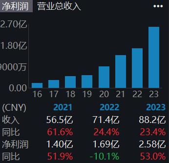 被曝吃出生肉！网友：不是第一次