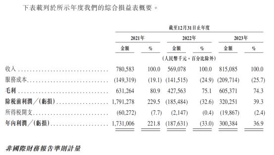 嘀嗒出行启动港股IPO公开招股 连续5年盈利印证轻资产模式及单位经济模型领先性