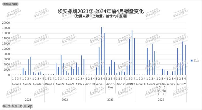 埃安最近到底怎么了？