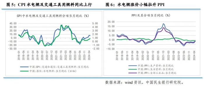 企业亏损、运营维护成本上升，公用事业和高铁票价上涨处于初期阶段，未来或进一步上涨