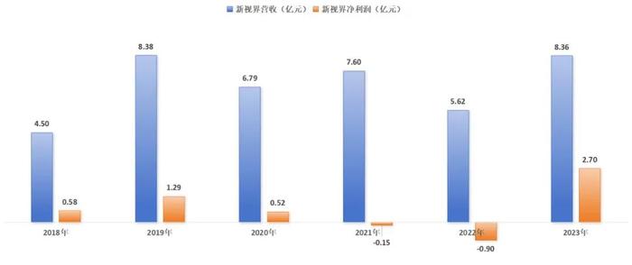 光正眼科的“忒休斯之船”诅咒