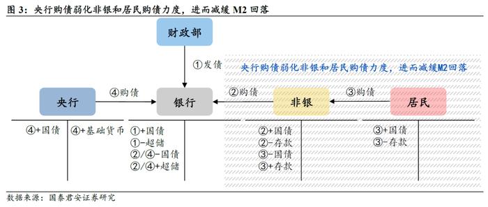 政策利率“定锚”！夯实7天逆回购利率作为主要政策利率，MLF利率政策重要性或被淡化