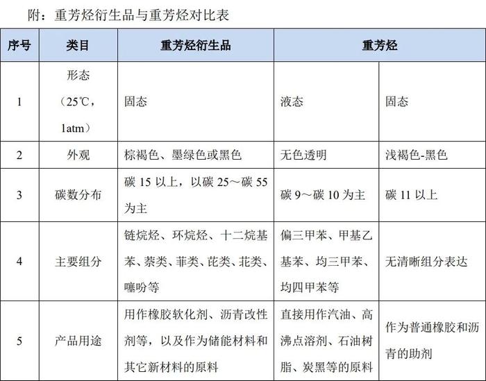 博汇股份“补税”事件调查