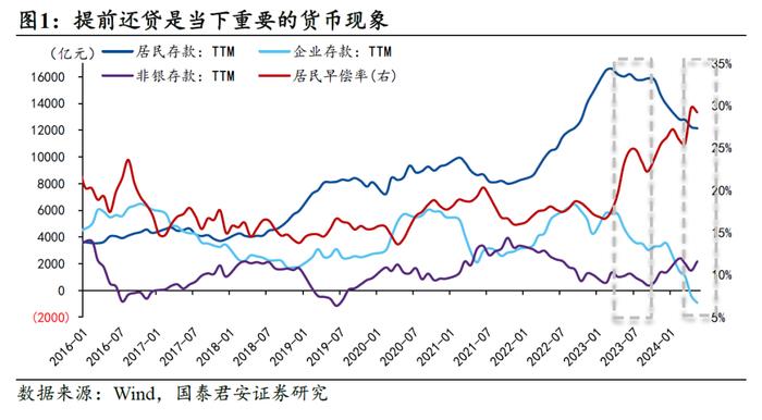 政策利率“定锚”！夯实7天逆回购利率作为主要政策利率，MLF利率政策重要性或被淡化