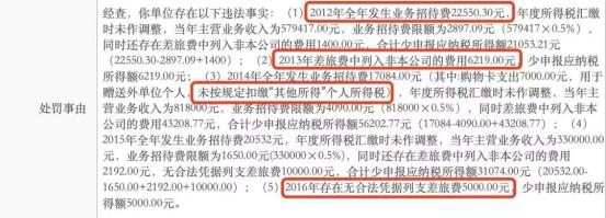 警惕！业务招待费又被查了！你必须知道这些行为不能有！