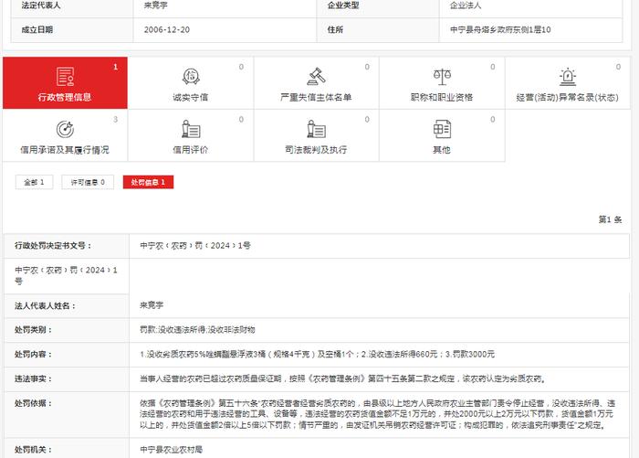 中宁县绿康枸杞产业服务有限公司被罚款3000元并没收违法所得及非法财物