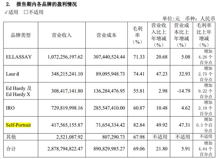 刘亦菲同款，让白领买疯了