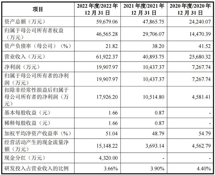 中顺新科上交所IPO审核变更为“终止” 公司产品广泛应用于国内外双氧水生产