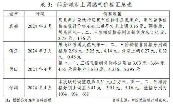 企业亏损、运营维护成本上升，公用事业和高铁票价上涨处于初期阶段，未来或进一步上涨