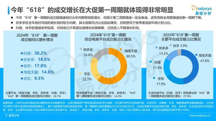 这个618之后，没人会说淘宝船大难掉头了