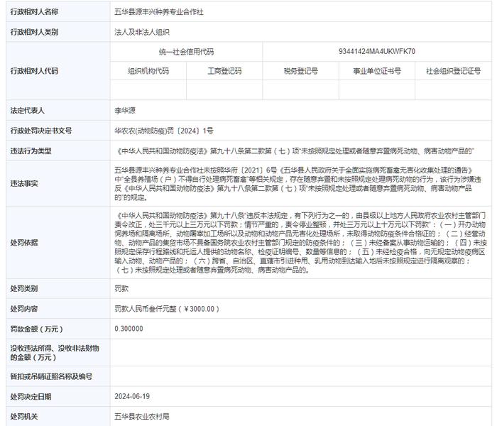 五华县源丰兴种养专业合作社被罚款3000元