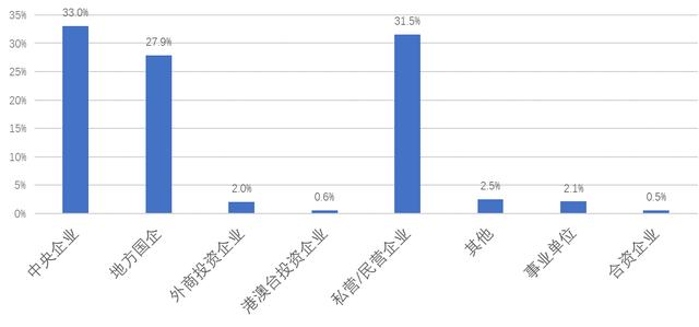 中国工匠调研报告：工匠是怎样炼成的？