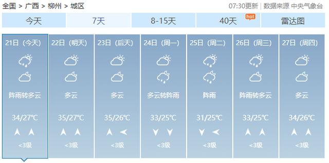 暴雨过程结束！闷热“桑拿天”上线！广西局地最高温将达35℃