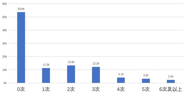 中国工匠调研报告：工匠是怎样炼成的？