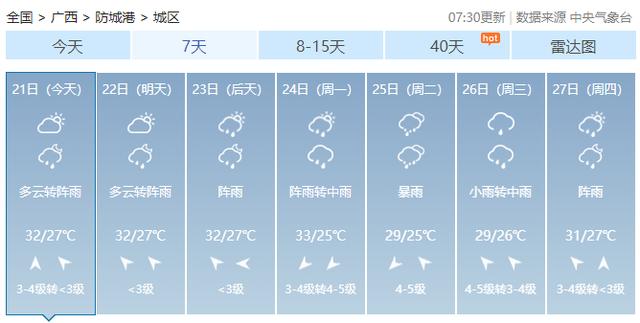 暴雨过程结束！闷热“桑拿天”上线！广西局地最高温将达35℃